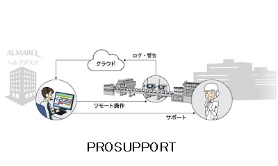 産業用インクジェットプリンター「リンクス」